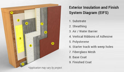 EIFS